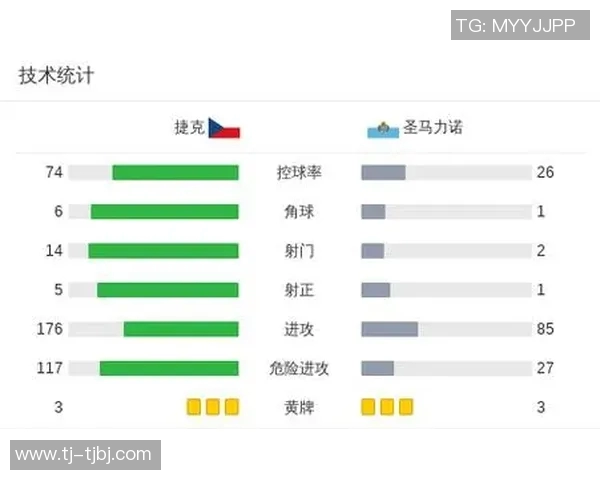 圣马力诺与捷克足球比赛结果分析及精彩瞬间回顾