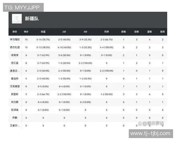 新疆对阵北京的比赛比分预测及分析展望 新疆对阵北京的比赛比分预测及分析展望