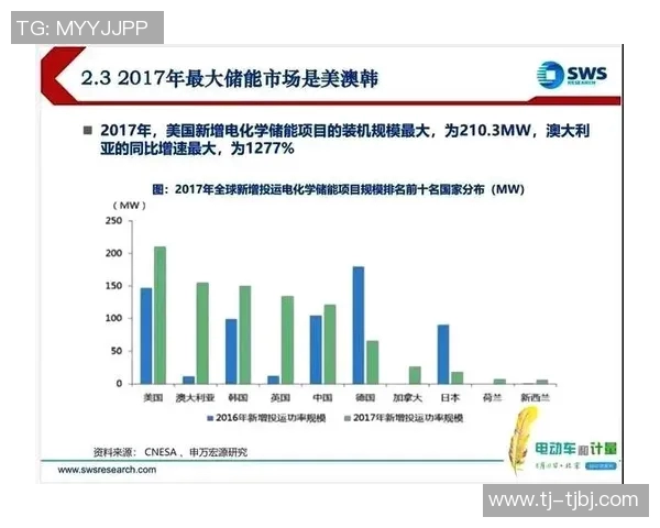 本泽马在足球历史中的地位与影响力分析及其未来发展趋势探讨