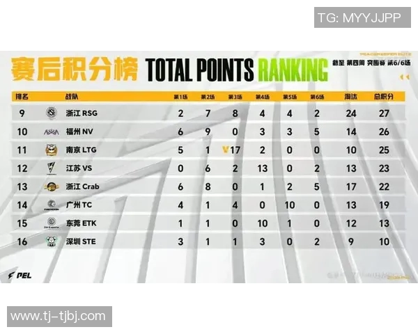 职业联赛最新积分榜BLG以86分稳居第一位置引发关注