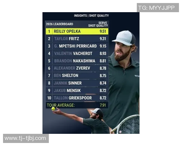 权威发布网球技术实力榜单揭示顶尖选手真实水平与潜力分析